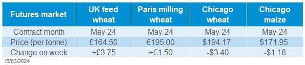 Grain futures price table 2024 03 18